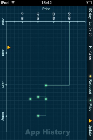 AppSniper - Price Graph.jpg