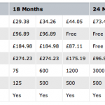 Has O2 UK pulled a #totalfail with iPhone 3GS pricing?