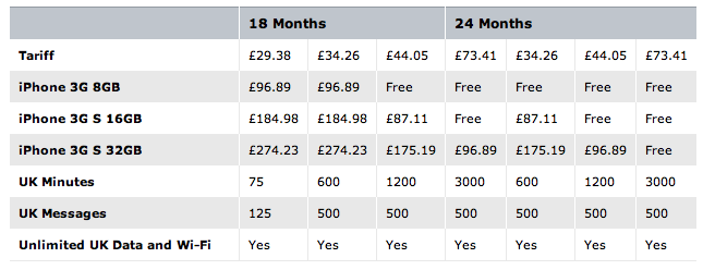 iphone-3gs-pricing