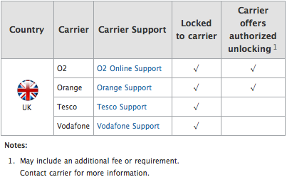 image of UK carrier unlock availability